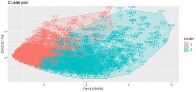 Development and validation of the Upstream Social Interaction Risk Scale (U-SIRS-13): a scale to assess threats to social connectedness among older adults